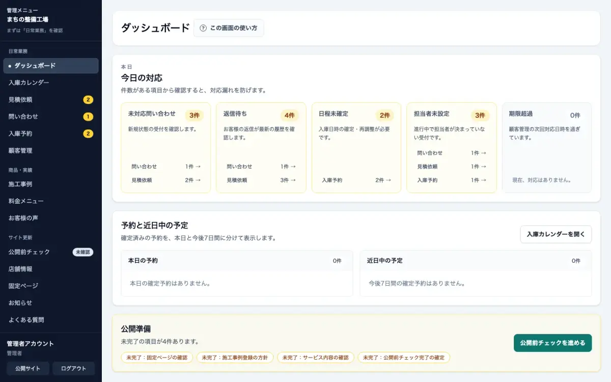 整備工場の管理ダッシュボードの操作例。未対応問い合わせ・返信待ち・日程未確定の件数、入庫予定、公開準備の設定状況